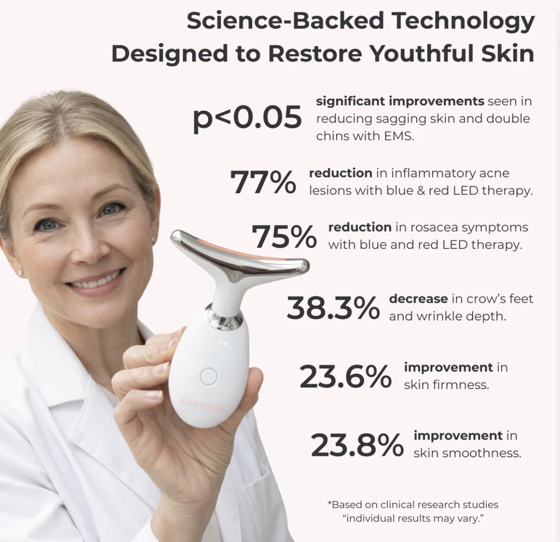 Science-backed results